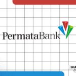 Lowongan BAP Treasury Bank Permata Bandar Lampung